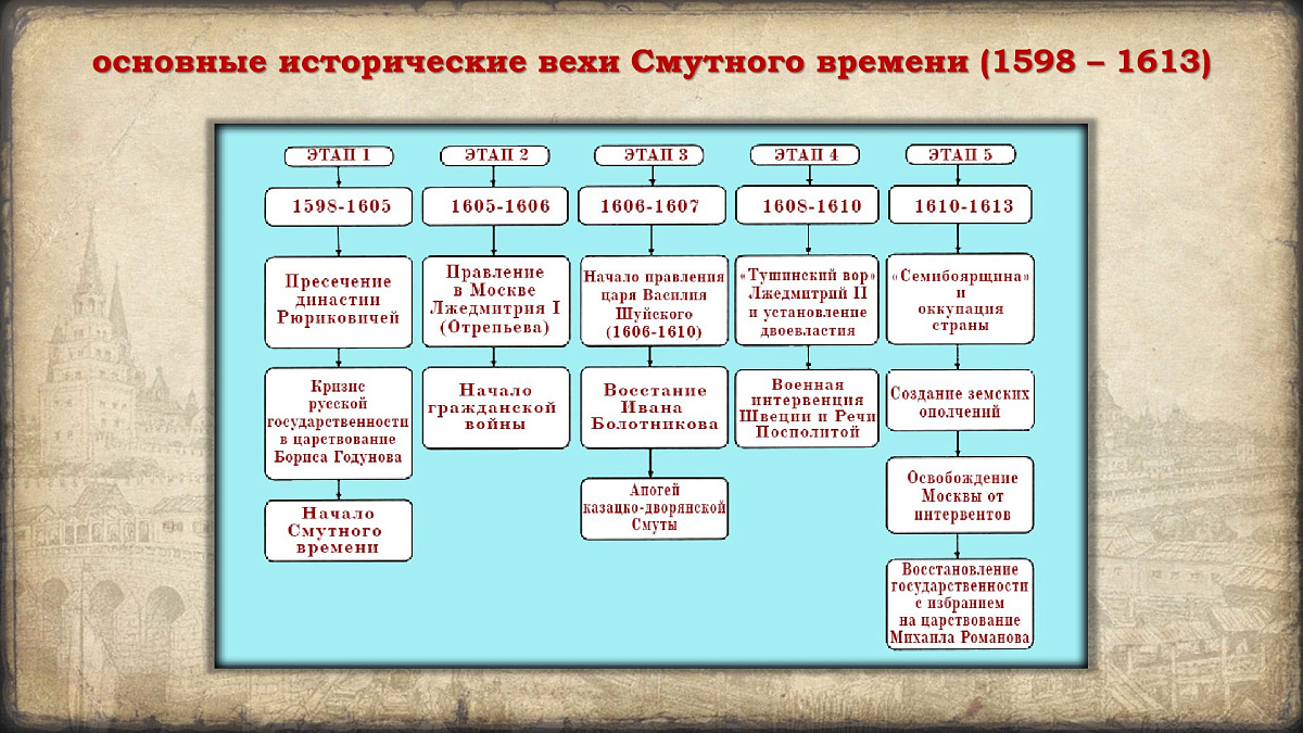 4 ноября 2025 г. Празднование в честь иконы Казанской Божией Матери и Дня народного единства. История событий. — фото 20